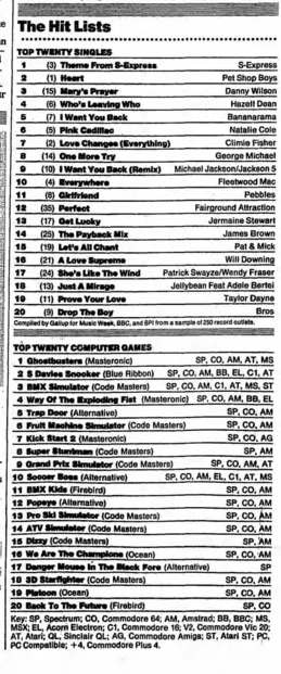 Chart Scan